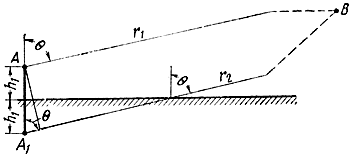 Рис. 2.8. Определение разности расстояний, пройденных прямой и отраженной волнами