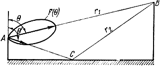 Рис. 2.15. Схема распространения радиоволн в случае, когда направленная антенна расположена на высоте h A, над плоской земной поверхностью
