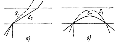 Рис. 6.5. Изменение длины пути волны в ионосферном слое с изменением частоты и угла падения: а - при прохождении волны; б - при отражении волны