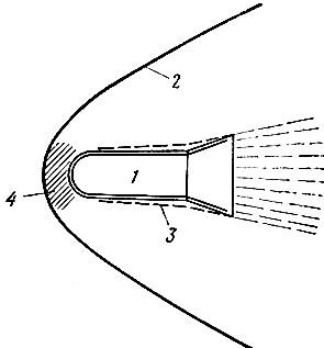 Рис. 8.7. Схематическое изображение потока, окружающего тело, движущееся со сверхзвуковой скоростью: 1 - движущееся тело; 2 - фронт ударной волны; 3 - пограничный слой; 4 - область прямого скачка уплотнения газа