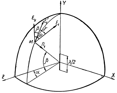 Рис. 2.1. К определению эффективной площади рассеяния полуволнового вибратора