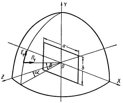 Рис. 2.2. К определению эффективной площади рассеяния прямоугольной пластинки