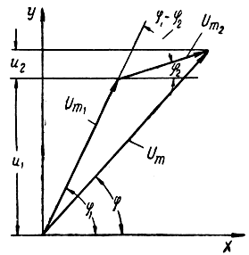 Рис. 3.5. Векторная диаграмма входного напряжения