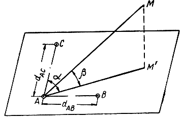 Рис. 4.2. Фазовый метод пеленгации (цель в пространстве)
