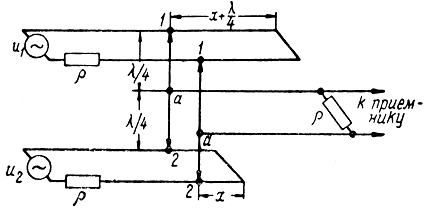 Рис. 4.32. Схема гониометра на длинных линиях
