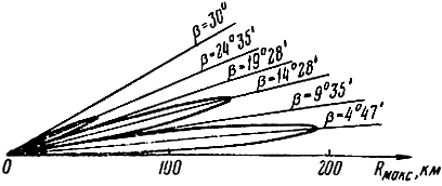 Рис. 6.9. Зона обнаружения, построенная в полярной системе координат по формуле (6.12) при h/ = 3, fa(b) = cos 3b и R0макс = 100 км